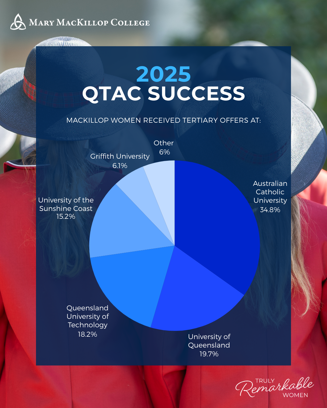 2025 Atar Post